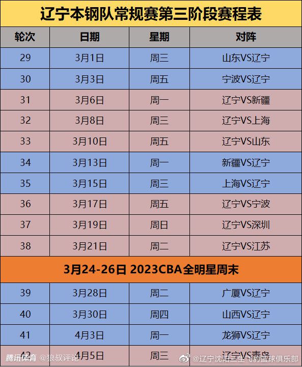 北京时间周六晚，多特客场1-1战平奥格斯堡。